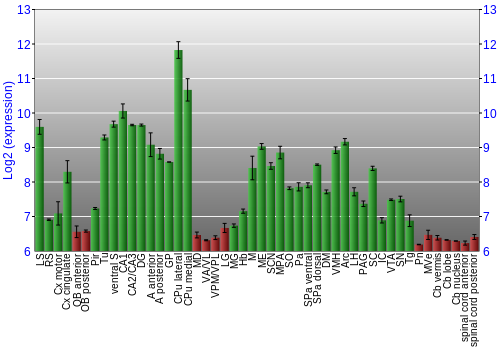 Multi-state expression graph