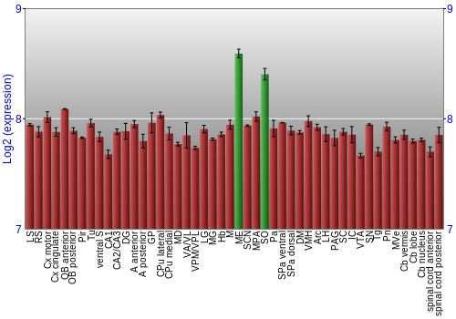 Multi-state expression graph
