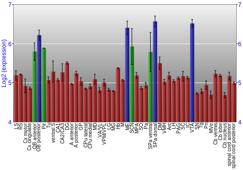 Multi-state expression graph