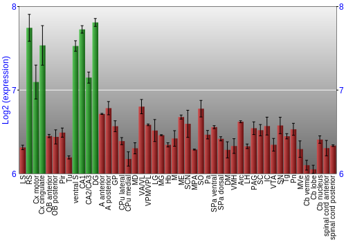 Multi-state expression graph