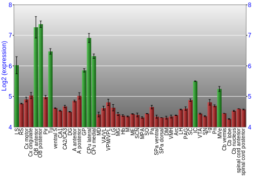 Multi-state expression graph
