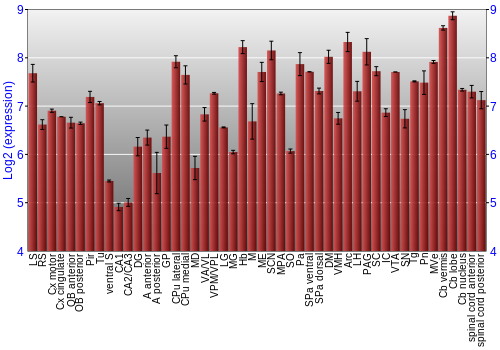 Multi-state expression graph