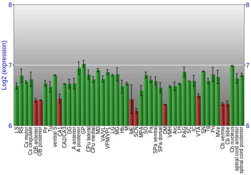 Multi-state expression graph