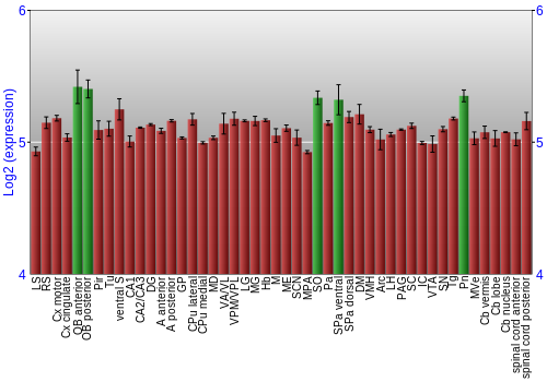 Multi-state expression graph