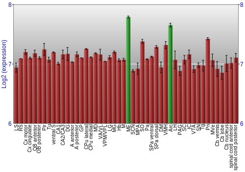 Multi-state expression graph