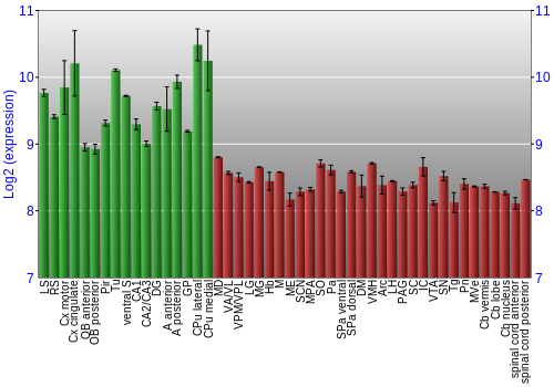 Multi-state expression graph