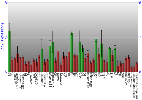 Multi-state expression graph