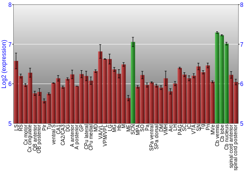 Multi-state expression graph