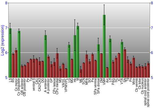 Multi-state expression graph