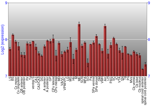 Multi-state expression graph