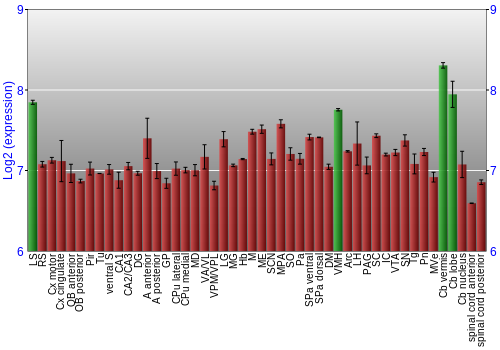 Multi-state expression graph