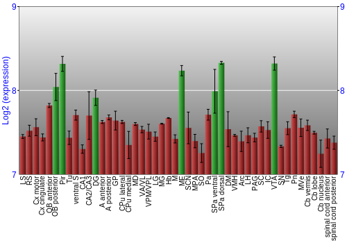 Multi-state expression graph