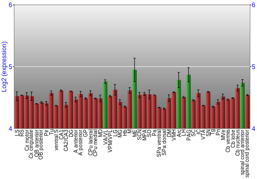 Multi-state expression graph