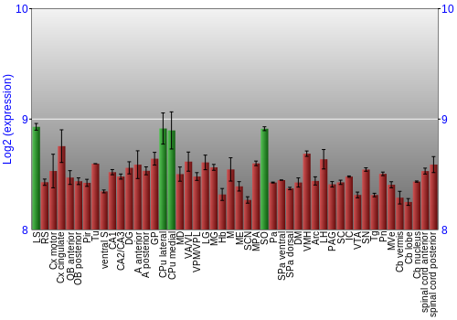 Multi-state expression graph