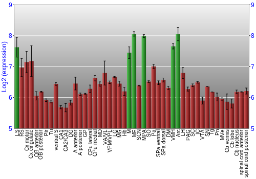 Multi-state expression graph