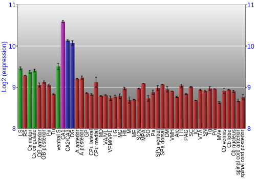 Multi-state expression graph