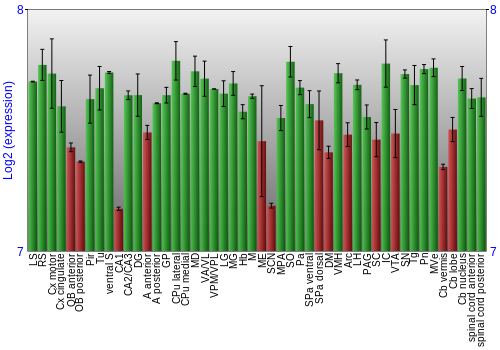 Multi-state expression graph