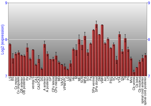 Multi-state expression graph
