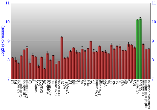 Multi-state expression graph