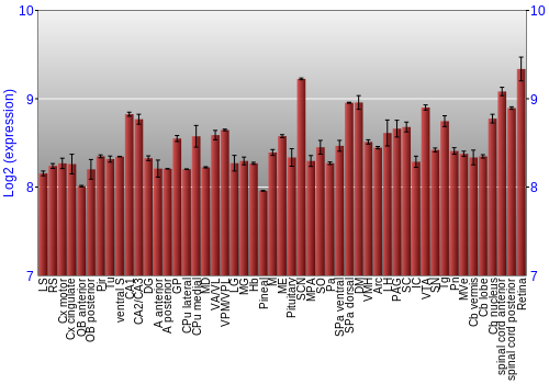 Expression graph