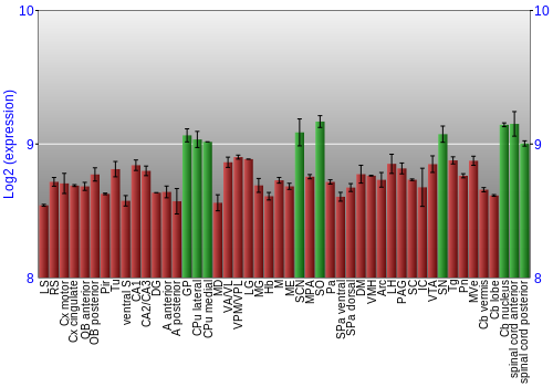 Multi-state expression graph