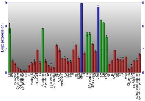 Multi-state expression graph