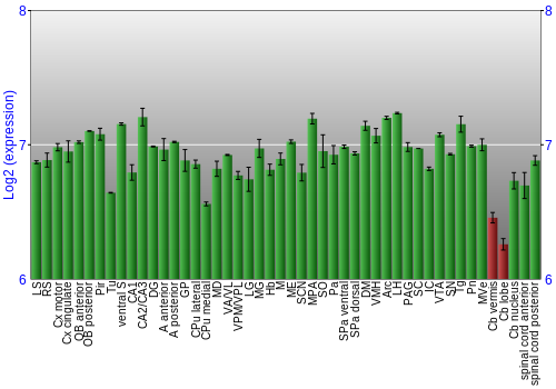 Multi-state expression graph