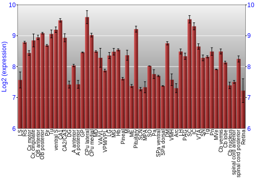 Expression graph