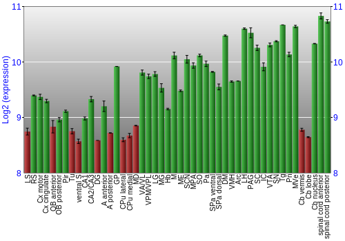 Multi-state expression graph