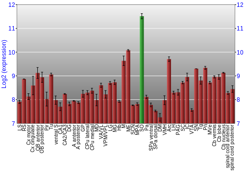 Multi-state expression graph