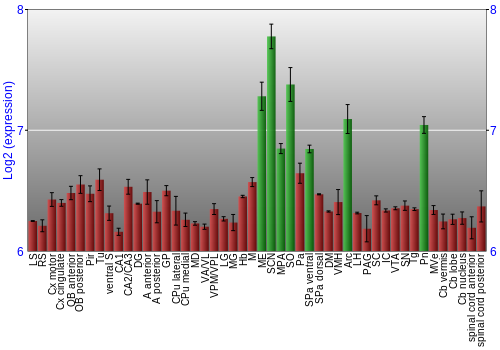 Multi-state expression graph