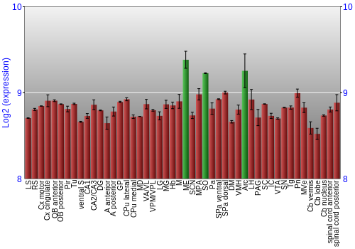 Multi-state expression graph