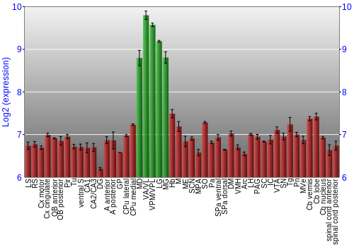 Multi-state expression graph