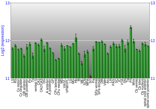 Multi-state expression graph