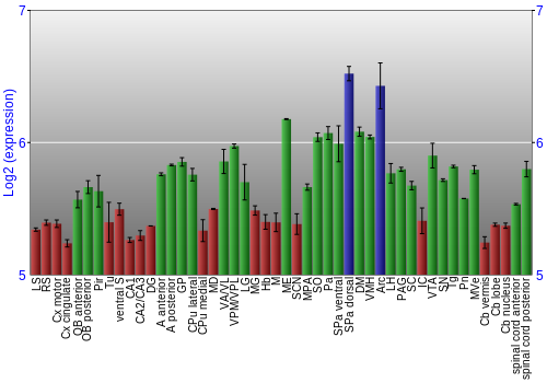 Multi-state expression graph