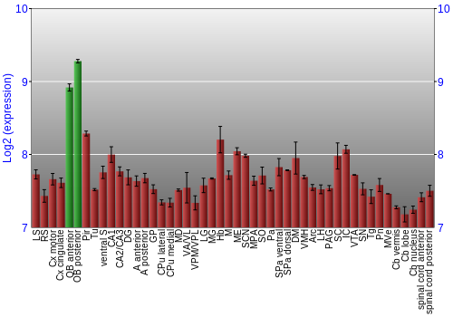 Multi-state expression graph