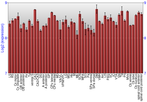 Multi-state expression graph