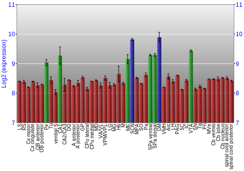 Multi-state expression graph
