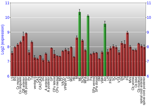 Multi-state expression graph