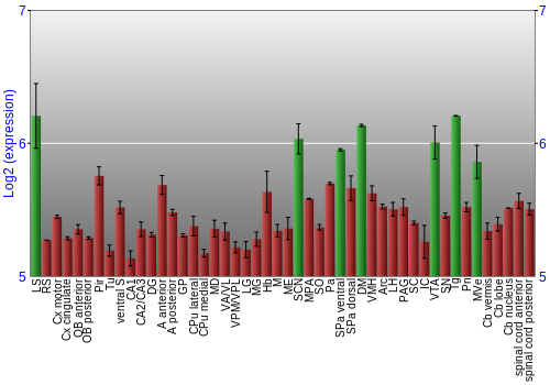 Multi-state expression graph