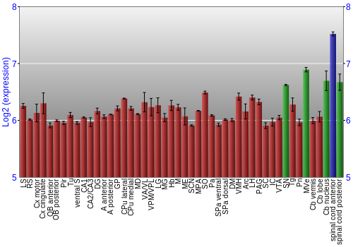 Multi-state expression graph
