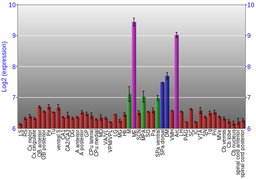 Multi-state expression graph