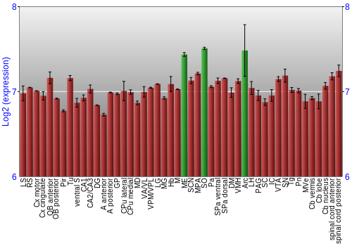 Multi-state expression graph