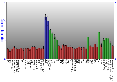 Multi-state expression graph