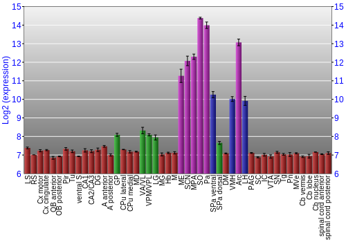 Multi-state expression graph