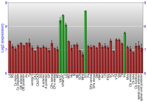 Multi-state expression graph
