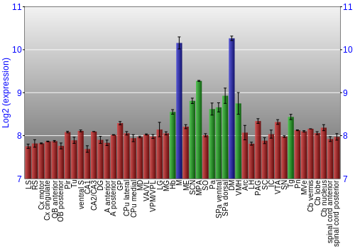 Multi-state expression graph