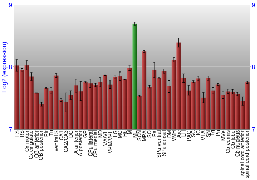 Multi-state expression graph
