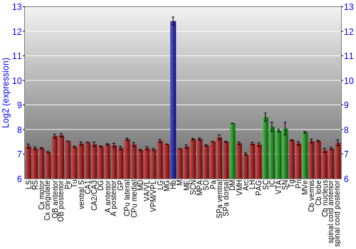 Multi-state expression graph