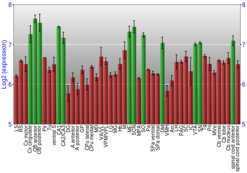 Multi-state expression graph